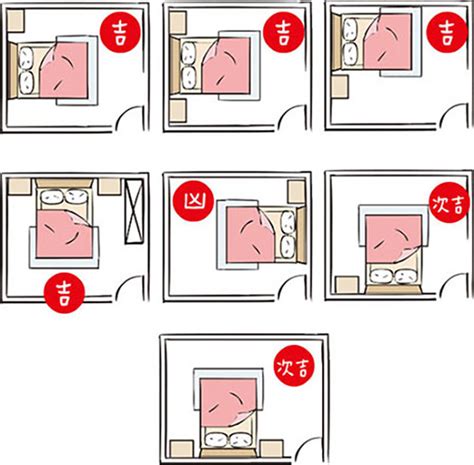 開門 見 床|房間風水－床位的12種擺放禁忌與破解方法 (附圖)